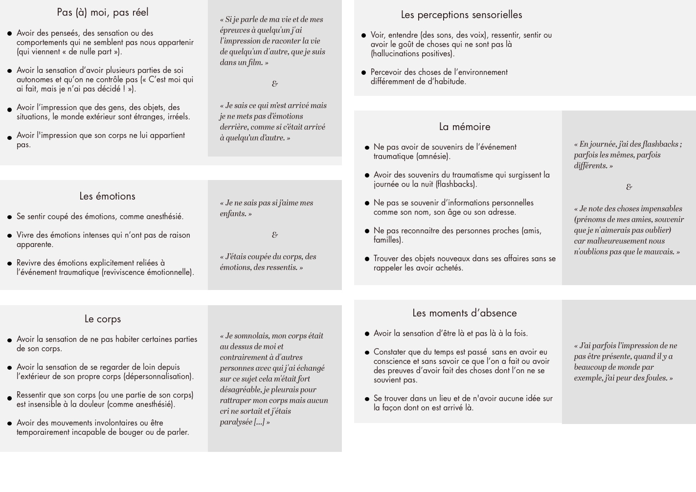 Symptômes de dissociation traumatique